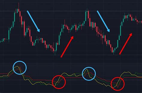 最強のインジケーターと名高いQQEを使ったFX手法│はたけFX .